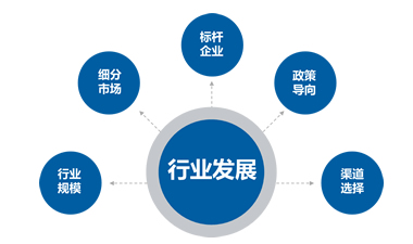 中国电子材料行业现状分析：到2025年，电子信息制造业年总产值达到2100亿元。